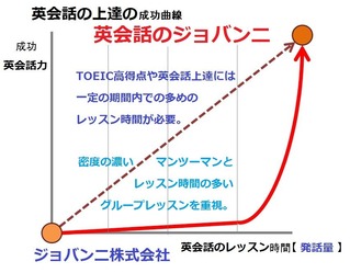 seikou