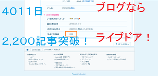2200articles