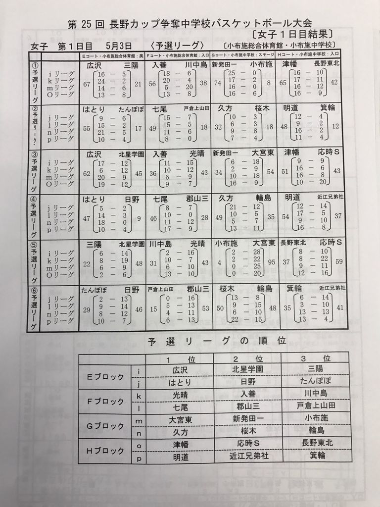 長野カップ