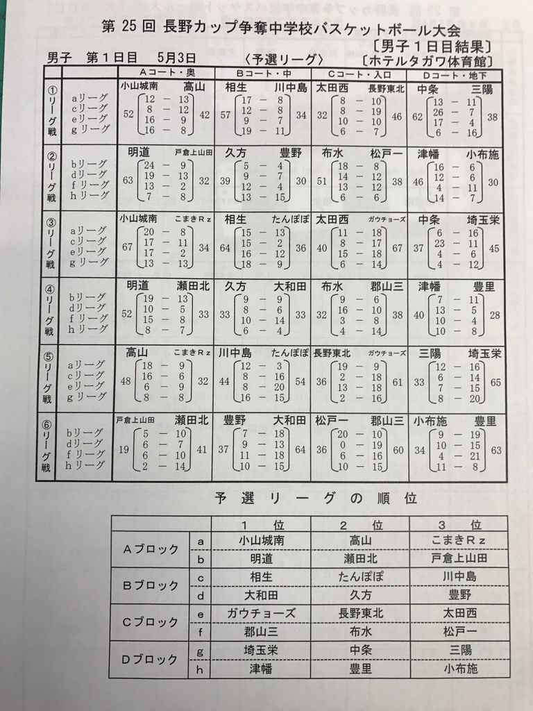 長野カップ2