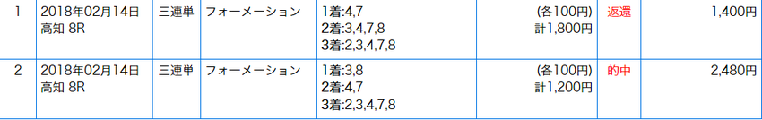 CapD20180215