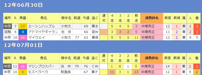 nakao