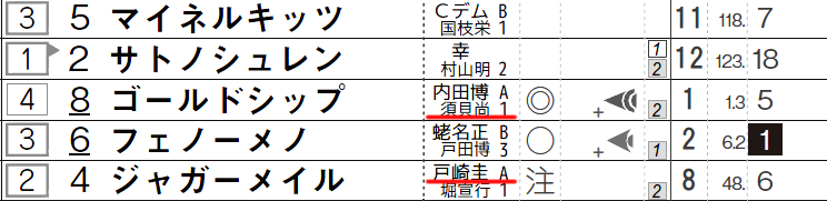 tnrank