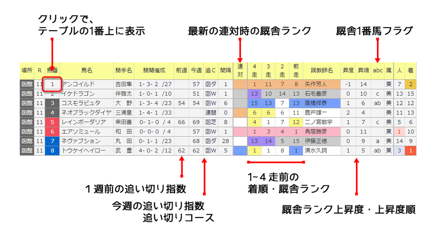 tnrankpc