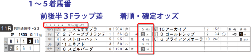 itidoridesc_result