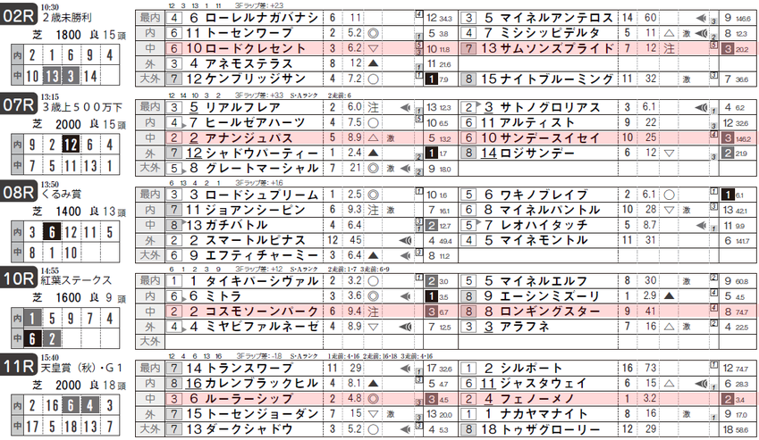 tturf