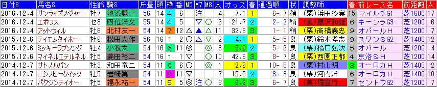 t5