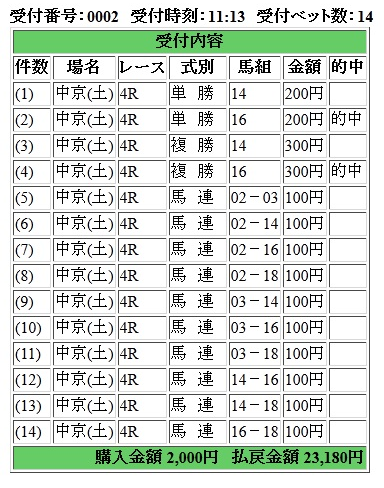 中京4レース