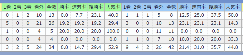 joc3