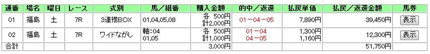 2回福島5日7R