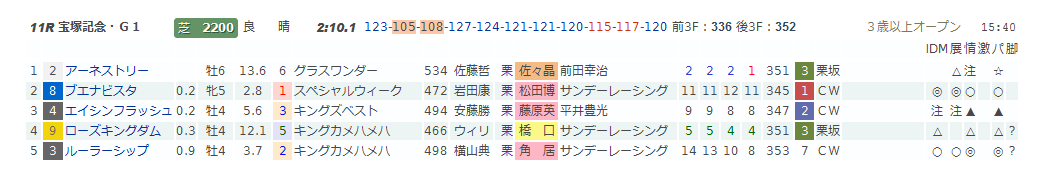 takazukakekka