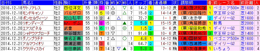 t3