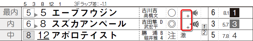 plus