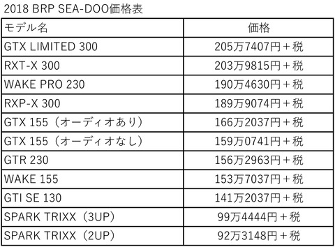 2018 BRP価格