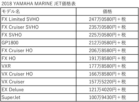 2018 YAMAHA価格