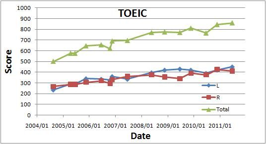 110812ScoreGraph