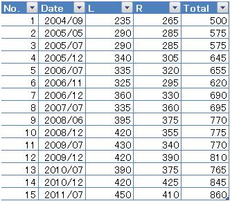 110812ScoreTable