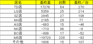 2016店別年間
