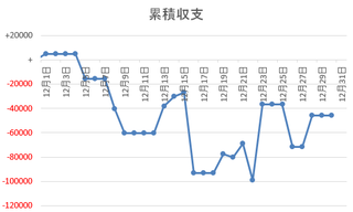 2016年収支12月