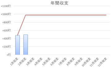 累計収支推移2018年2月