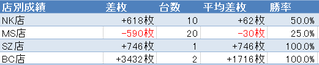 店別2016年8月