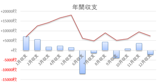 2016年収支12月_