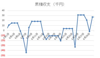 収支推移2017年6月