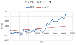 ¥¯¥é¥»¥ì¼ý»Ù¿ä°Ü ~62000G