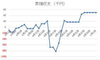 収支推移2017年4月