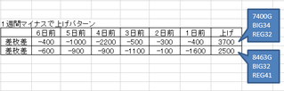 凹んで上げる
