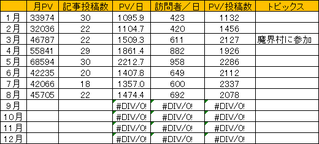 2016_08PV推移データ