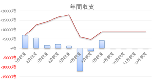 2016年収支8月