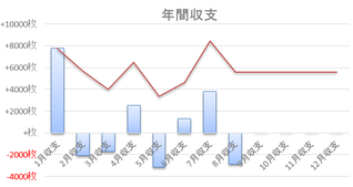 累計収支推移2017年8月