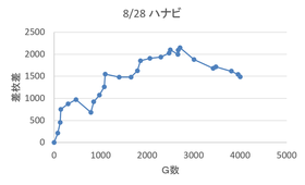 160828_ハナビ