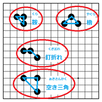 連珠の5手目の考え方② : 1111号室