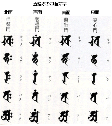 五輪塔四門梵字