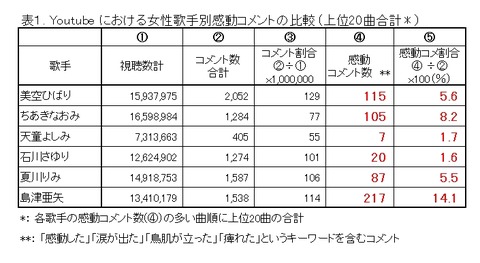 shimadu-table1R