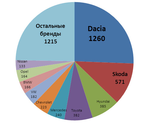20150416mdcar
