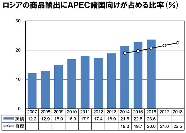 apec
