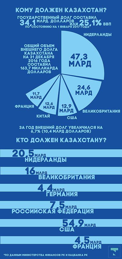 kzdebt