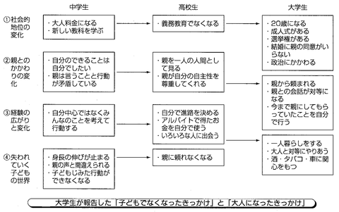 発達心理学 15回 青年期(Ⅰ) : 山口先生の心理学教室 発達心理学 15回 青年期(Ⅰ) : 山口先生の心理学教室
