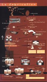 fabriqueduchocolat