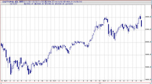 日経平均