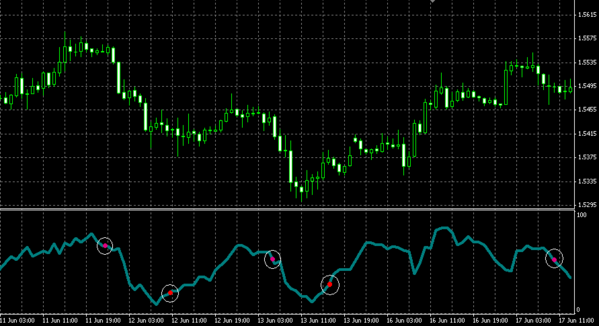 chart713