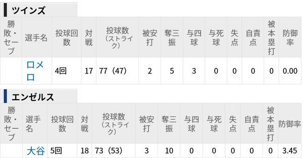 Screenshot 2018-05-14 at 06.41.55