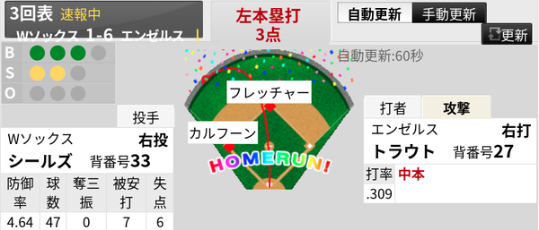 （動画）トラウト2打席連続ホームラン！5打点の大活躍ｗｗｗｗｗｗｗｗ