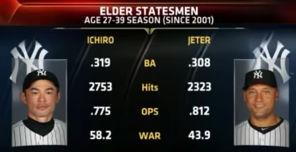 39