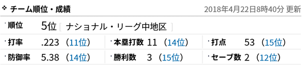 18