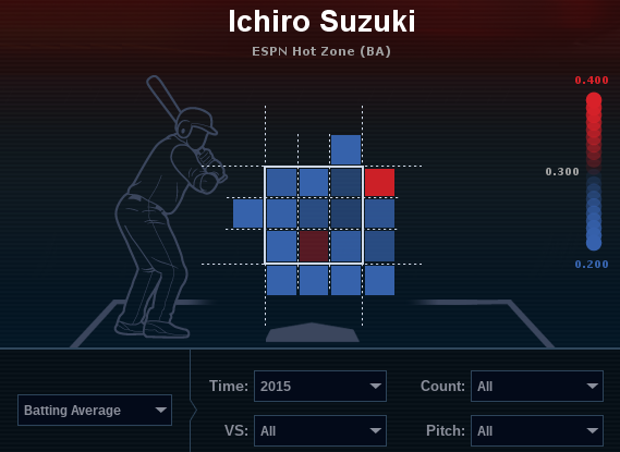 Http Www Espn Com Mlb Player Id Ichiro Suzuki Http Www Espn Com Mlb Player Id Ichiro Suzuki
