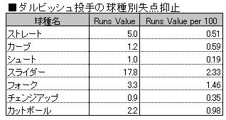 pitchtypevalue07